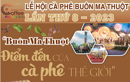 18 hoạt động chính tại Lễ hội Cà phê Buôn Ma Thuột lần thứ 8 năm 2023