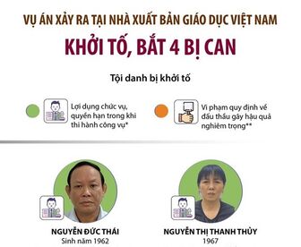 Tiếp tục thanh-kiểm tra hoạt động của Nhà xuất bản Giáo dục Việt Nam
