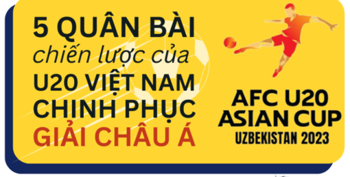 5 quân bài chiến lược của U20 Việt Nam chinh phục giải châu Á