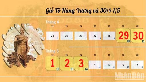 Nghỉ lễ 30/4, 1/5 năm 2023 và Giỗ Tổ Hùng Vương trong 5 ngày