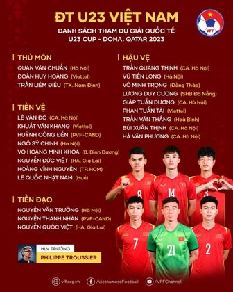 Chốt danh sách chính thức 23 cầu thủ U23 Việt Nam dự giải Doha Cup 2023