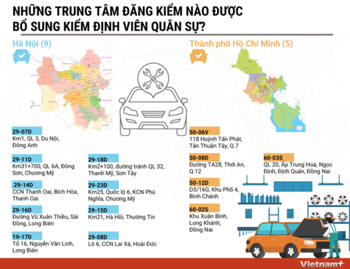 Những trung tâm đăng kiểm nào được bổ sung kiểm định viên quân sự?