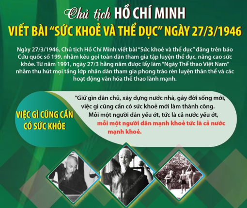 Chủ tịch Hồ Chí Minh viết bài 'Sức khoẻ và thể dục' ngày 27/3/1946