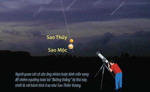 Chiêm ngưỡng 5 hành tinh thẳng hàng tỏa sáng trên bầu trời