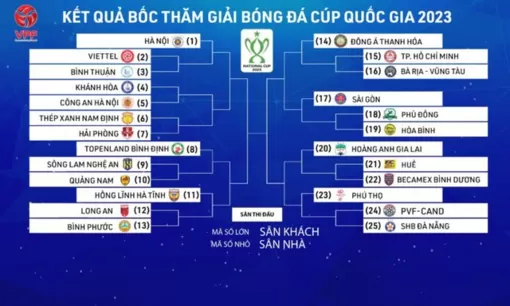 Lịch thi đấu bóng đá Cúp Quốc gia 2023