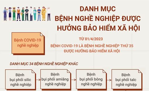 Từ 1/4, COVID-19 là bệnh nghề nghiệp được hưởng bảo hiểm xã hội