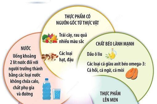 Bí quyết tăng sức đề kháng cho cơ thể bằng thực phẩm