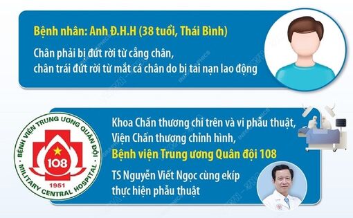 Ca bệnh đầu tiên ở Việt Nam được nối lại hai cẳng chân bị đứt rời