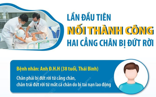 Ca bệnh đầu tiên ở Việt Nam được nối lại hai cẳng chân bị đứt rời