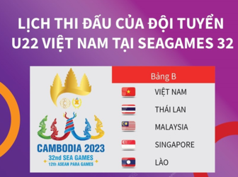 Lịch thi đấu của đội tuyển U22 Việt Nam tại SEA Games 32