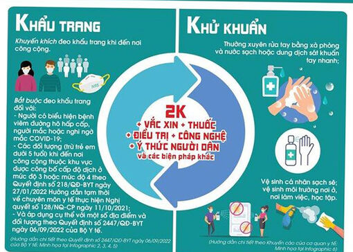 BỘ Y TẾ: Tăng cường phòng chống, giám sát; không để đại dịch COVID-19 bùng phát trở lại