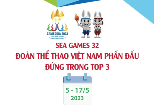 SEA Games 32: Đoàn Việt Nam phấn đấu đứng trong top 3