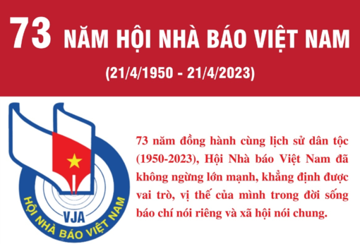 Hội Nhà báo Việt Nam: Phát huy năng lực sáng tạo, góp phần xây dựng, bảo vệ Tổ quốc