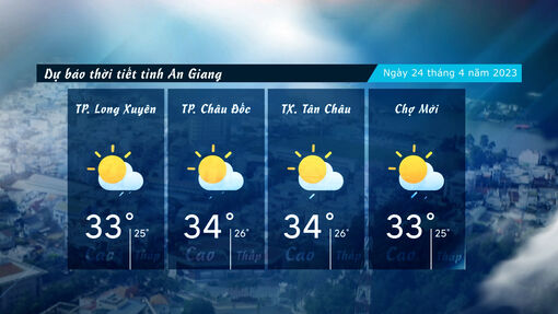 Dự báo thời tiết tỉnh An Giang ngày 24/4/2023