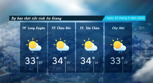 Dự báo thời tiết tỉnh An Giang ngày 25/4/2023