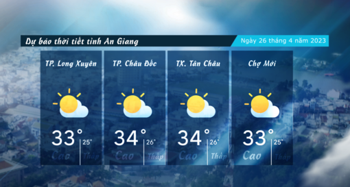 Dự báo thời tiết tỉnh An Giang ngày 26/4/2023