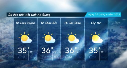 Dự báo thời tiết tỉnh An Giang ngày 27/4/2023