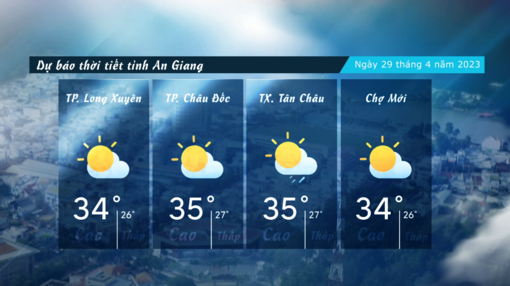Dự báo thời tiết tỉnh An Giang ngày 29/4/2023