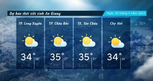 Dự báo thời tiết tỉnh An Giang ngày 30/4/2023