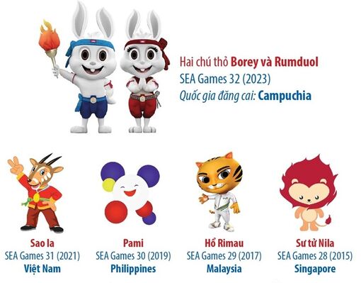 Cùng tìm hiểu linh vật qua các kỳ SEA Games