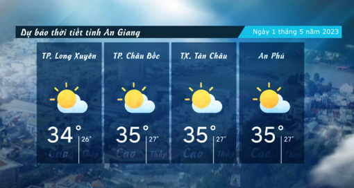 Dự báo thời tiết tỉnh An Giang ngày 1/5/2023