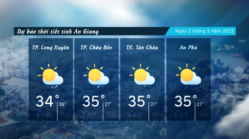 Dự báo thời tiết tỉnh An Giang ngày 2/5/2023