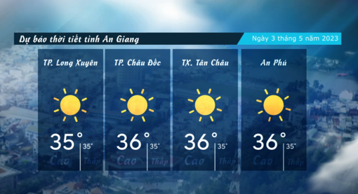 Dự báo thời tiết tỉnh An Giang ngày 3/5/2023