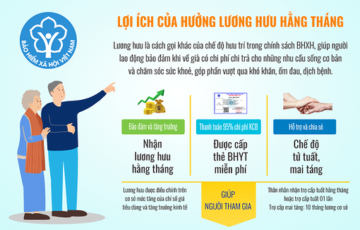 Triển khai cao điểm vận động BHXH toàn dân trong tháng 5