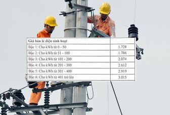 Biểu giá điện sinh hoạt mới: Cao nhất 3.015 đồng/kWh