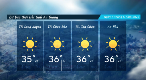 Dự báo thời tiết tỉnh An Giang ngày 4/5/2023