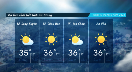 Dự báo thời tiết tỉnh An Giang ngày 5/5/2023