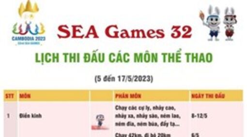 Lịch thi đấu các môn thể thao tại SEA Games 32