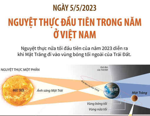 Ngày 5/5/2023: Nguyệt thực đầu tiên trong năm 2023 ở Việt Nam