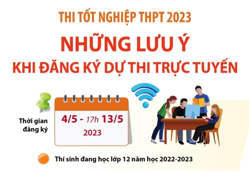 Thi tốt nghiệp THPT 2023: Những lưu ý khi đăng ký dự thi trực tuyến