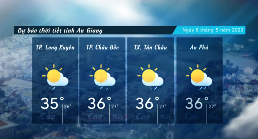 Dự báo thời tiết tỉnh An Giang ngày 8/5/2023