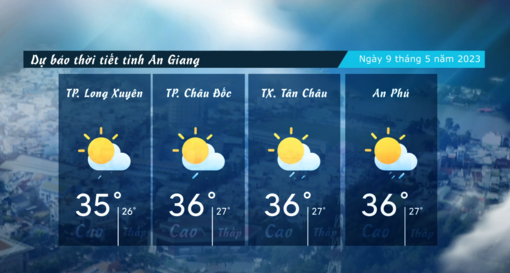 Dự báo thời tiết tỉnh An Giang ngày 9/5/2023