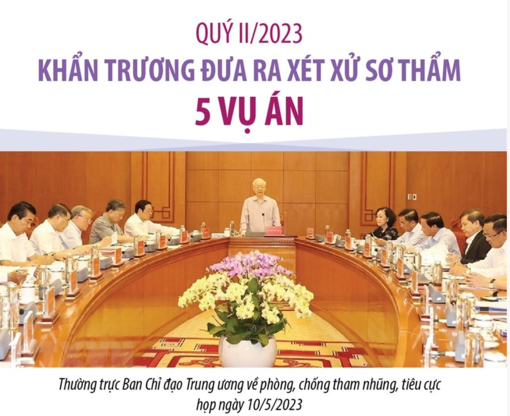 Khẩn trương đưa ra xét xử sơ thẩm 5 vụ án trong quý 2