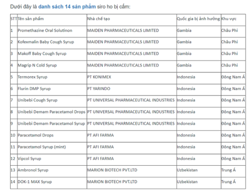 Danh sách 14 sản phẩm siro ho bị cấm ở một số quốc gia chưa được cấp phép tại Việt Nam