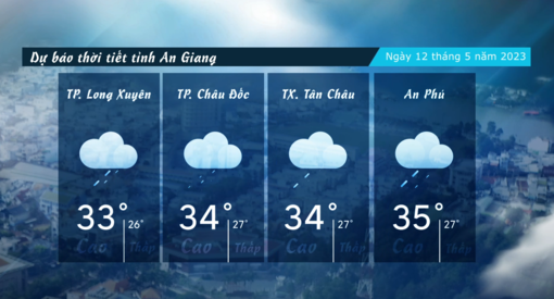 Dự báo thời tiết tỉnh An Giang ngày 12/5/2023