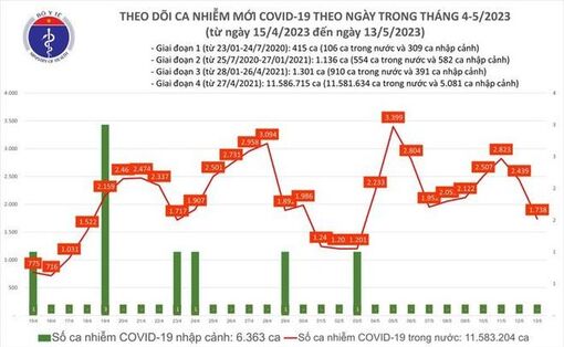 Tỷ lệ tử vong do Covid-19 hiện là 0,37%, vẫn cao hơn các bệnh truyền nhiễm khác