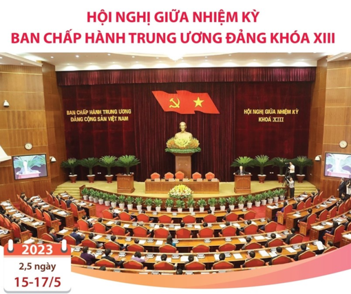 Hội nghị BCH Trung ương Đảng giữa nhiệm kỳ khóa XIII thành công