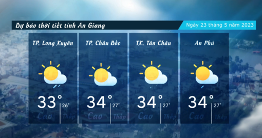 Dự báo thời tiết tỉnh An Giang ngày 23/5/2023