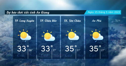 Dự báo thời tiết tỉnh An Giang ngày 25/5/2023