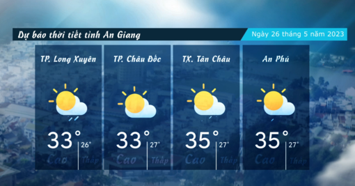 Dự báo thời tiết tỉnh An Giang ngày 26/5/2023