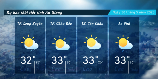 Dự báo thời tiết tỉnh An Giang ngày 30/5/2023