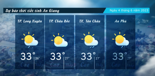 Dự báo thời tiết tỉnh An Giang ngày 4/6/2023
