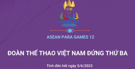 ASEAN Para Games 12: Kết thúc ngày thi đấu thứ 2, Việt Nam có 29 Huy chương Vàng