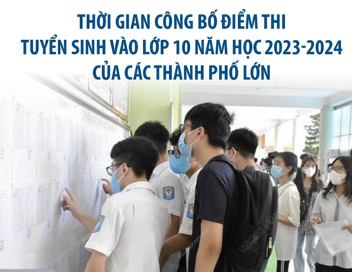 Thời gian công bố điểm thi tuyển sinh vào lớp 10