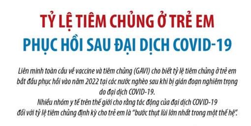 Tỷ lệ tiêm chủng ở trẻ em phục hồi sau đại dịch