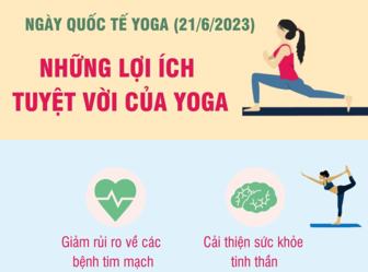 Những lợi ích tuyệt vời của Yoga mà bạn cần biết